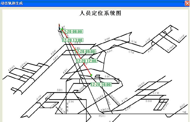 人员跟踪轨迹生成