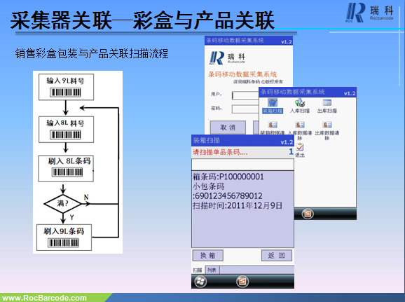 罗技条码扫描系统_装箱扫描